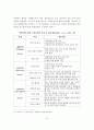 (사회복지실천기술론)역량강화모델의 철학, 기본개념, 특징, 강점관점과 역량강화, 개입목표와 과정 9페이지