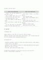 (사회복지실천기술론)집단역동성의 개념, 중요성, 구성요소, 사회복지사의 역할, 집단성원, 집단의 규범과 역할, 집단의 치료적 효과 7페이지