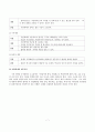 (사회복지실천론)계획수립과정, 개입목표설정단계, 계약단계 8페이지