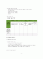 (사회복지실천론)사정과정, 사정도구 - 가족차원의 사정도구 : 가계도, 생태지도, 가족조각, 생활력도표 10페이지