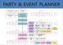 파티플래너,한국파티문화,파티문화,이벤트플래너 - PARTY & EVENT PLANNING.ppt 8페이지