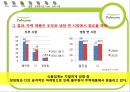 풀무원의 ‘생산이력정보시스템’인지도 상승을 위한 광고기획서,풀무원,생산이력정보시스템 9페이지