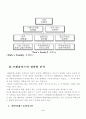 프랜차이즈마케팅전략,패밀리레스토랑 프랜차이즈,패밀리레스토랑분석,프랜차이즈사례 5페이지