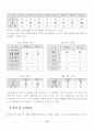 프랜차이즈마케팅전략,패밀리레스토랑 프랜차이즈,패밀리레스토랑분석,프랜차이즈사례 24페이지