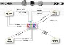 포인트티비,포인트TV,Point Tv,DFD,UML,포인트Tv시장분석,포인트Tv조직문화 27페이지
