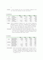 풀무원,CJ제일제당 기업 비교 분석,풀무원재무관리,CJ제일제당재무관리,재무관리사례,재무비율분석사례,기업분석사례 12페이지