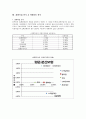 풀무원,CJ제일제당 기업 비교 분석,풀무원재무관리,CJ제일제당재무관리,재무관리사례,재무비율분석사례,기업분석사례 15페이지