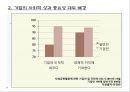 기업의 사회적 성과가 기업의 수익성에 미치는 영향  5페이지