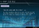 재고 혁신 시스템에 대하여 - ERP 개요, 기본 개념, 발전과정, 도입, 도입 필요성, 구조와 작동원리 3페이지