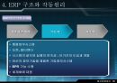 재고 혁신 시스템에 대하여 - ERP 개요, 기본 개념, 발전과정, 도입, 도입 필요성, 구조와 작동원리 19페이지