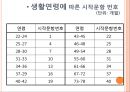 PRES 취학 전 아동의 수용언어 및 표현언어 발달 척도  11페이지