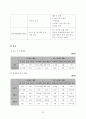 사례관리(전북 전주시 거주 정신지체 3급 지적장애, 자폐 대상) 사례개입 보고서 14페이지