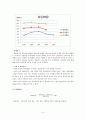 한솔제지,한솔제지기업분석,한솔제지재무분석,제지산업,제지산업분석,재무분석사례,재무비율사례 3페이지