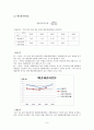 한솔제지,한솔제지기업분석,한솔제지재무분석,제지산업,제지산업분석,재무분석사례,재무비율사례 9페이지