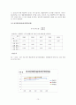 한솔제지,한솔제지기업분석,한솔제지재무분석,제지산업,제지산업분석,재무분석사례,재무비율사례 10페이지