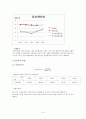 한솔제지,한솔제지기업분석,한솔제지재무분석,제지산업,제지산업분석,재무분석사례,재무비율사례 14페이지