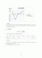 한솔제지,한솔제지기업분석,한솔제지재무분석,제지산업,제지산업분석,재무분석사례,재무비율사례 15페이지