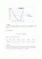 한솔제지,한솔제지기업분석,한솔제지재무분석,제지산업,제지산업분석,재무분석사례,재무비율사례 16페이지