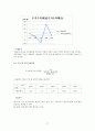 한솔제지,한솔제지기업분석,한솔제지재무분석,제지산업,제지산업분석,재무분석사례,재무비율사례 17페이지