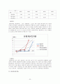 한솔제지,한솔제지기업분석,한솔제지재무분석,제지산업,제지산업분석,재무분석사례,재무비율사례 25페이지