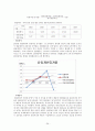 한솔제지,한솔제지기업분석,한솔제지재무분석,제지산업,제지산업분석,재무분석사례,재무비율사례 26페이지