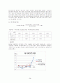 한솔제지,한솔제지기업분석,한솔제지재무분석,제지산업,제지산업분석,재무분석사례,재무비율사례 28페이지