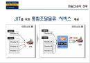 Case Study UPS AND HP: VALUE CREATION THROUGH SUPPLY CHAIN PARTNERSHIPS - 한솔CSN,삼성전자SCP,삼성전자SCM,기업경영,기업시스템,경영시스템.PPT자료 27페이지