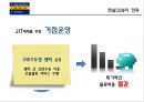 Case Study UPS AND HP: VALUE CREATION THROUGH SUPPLY CHAIN PARTNERSHIPS - 한솔CSN,삼성전자SCP,삼성전자SCM,기업경영,기업시스템,경영시스템.PPT자료 28페이지