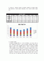 할리우드영화산업 - 스크린쿼터제,영화산업,브랜드마케팅,서비스마케팅,글로벌경영,사례분석,swot,stp,4p 28페이지