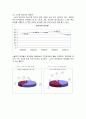 할리우드영화산업 - 스크린쿼터제,영화산업,브랜드마케팅,서비스마케팅,글로벌경영,사례분석,swot,stp,4p 39페이지