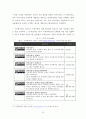 한국에서의 저작권법에 대한 인식 변화(Copyleft운동 사례를 중심으로),저작권법,현행저작권법,초창기저작권법,Copyleft,CCL,해적당 27페이지