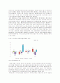 현대·기아차 M&A 사례 및 향후 개선 방안,엠엔에이,기업합병,현대기아합병,현대기아,인수합병 14페이지