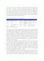 현대·기아차 M&A 사례 및 향후 개선 방안,엠엔에이,기업합병,현대기아합병,현대기아,인수합병 16페이지