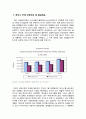 핫식스 마케팅전략 및 기업분석(4P,STP,SWOT,경쟁사비교) 2페이지