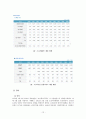 합법적 사행산업의 문제와 건전화 방안 - 도박,불법도박,사행산업,사행산업건전화방안,사행산업문제점 14페이지