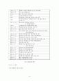 합법적 사행산업의 문제와 건전화 방안 - 도박,불법도박,사행산업,사행산업건전화방안,사행산업문제점 16페이지