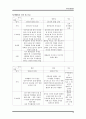 [해외직접투자론] 투자보장협정 - WTO관련 규범,한미투자협정,한중일 투자협정 19페이지