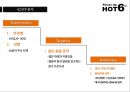 [마케팅 전략론] HOT6의 전략적 분석 및 지속적 성장을 위한 “마케팅 전략” - 핫식스_HOT6,핫식스광고마케팅사례,브랜드마케팅,서비스마케팅,글로벌경영,사례분석,swot,stp,4p.ppt 20페이지