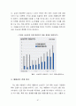 [해외투자론] 삼성전자 해외투자분석 - 삼성전자,국내 전자산업 현황과 전망,브랜드마케팅,서비스마케팅,글로벌경영,사례분석,swot,stp,4p 90페이지