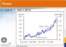 항공운수 - 아시아나 항공 & 대한항공 -마케팅분석-SWOT, 마케팅활동, 인사제도, 채용정보.PPT자료 21페이지