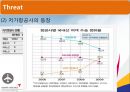 항공운수 - 아시아나 항공 & 대한항공 -마케팅분석-SWOT, 마케팅활동, 인사제도, 채용정보.PPT자료 22페이지