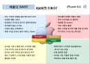 Samsung GALAXY S Ⅲ vs iPhone4 S (삼성 갤럭시 S3 vs 아이폰4 S) - 핸드폰,휴대폰시장,스마트폰시장,삼성겔럭시,아이폰,경쟁사례,브랜드마케팅,서비스마케팅,글로벌경영,사례분석,swot,stp,4p.ppt 34페이지