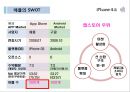 Samsung GALAXY S Ⅲ vs iPhone4 S (삼성 갤럭시 S3 vs 아이폰4 S) - 핸드폰,휴대폰시장,스마트폰시장,삼성겔럭시,아이폰,경쟁사례,브랜드마케팅,서비스마케팅,글로벌경영,사례분석,swot,stp,4p.ppt 35페이지