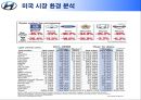 현대자동차 미국시장진출전략, 현대자동차분석, 현대자동차 해외진출전략 - 현대자동차의 과제 8페이지