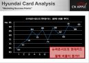 현대카드 CRM 사례조사,삼상카드와 현대카드비교 10페이지