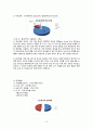 ASEAN 10개국의 경제문화소개,동남아시아시장진출전략,롯데리아의베트남진출사례,아시아동맹국의 경제와문화,ASEAN,아세안,동남아시아국가연합 31페이지