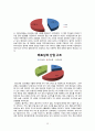 ASEAN 10개국의 경제문화소개,동남아시아시장진출전략,롯데리아의베트남진출사례,아시아동맹국의 경제와문화,ASEAN,아세안,동남아시아국가연합 37페이지