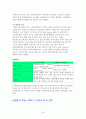 BI시스템, BI시스템적용사례, 도입배경및특징, 산업별BI적용사례, Business Intelligence 24페이지