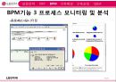 BPM사례분석,ERP사례분석,LG전자의성장전략,LG전자의 BPM구축 16페이지