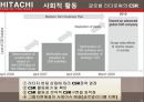 히타치국제경영 전략및현황,히타치기업분석,히타치마케팅전략,HITACHI 11페이지